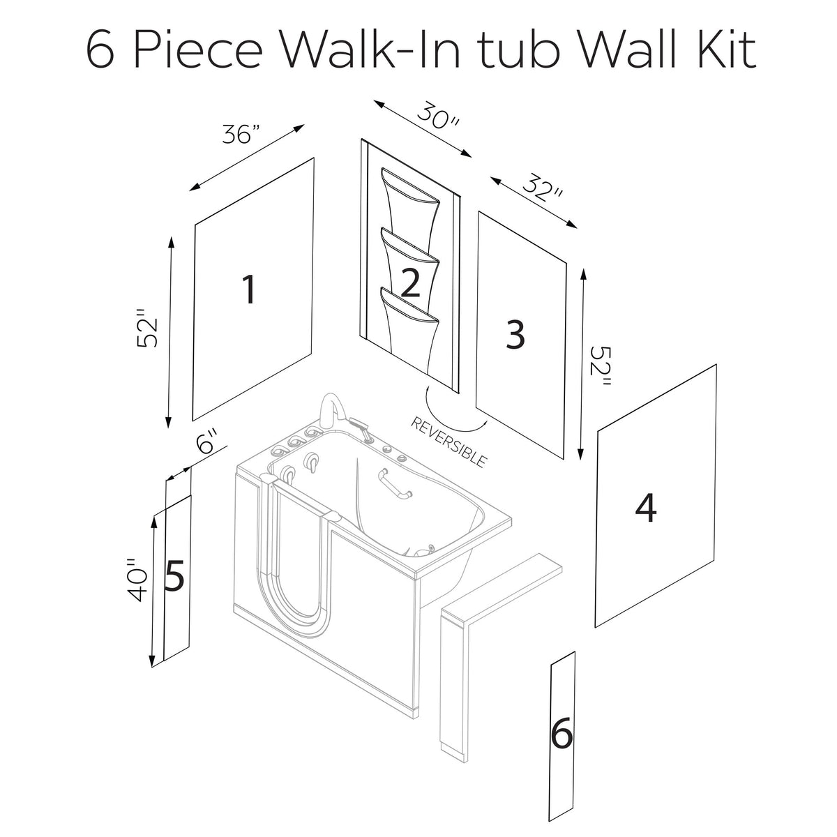 Technical line drawing of a 6 Piece Walk-In Tub Wall Kit with dimensions. The exploded diagram shows six numbered wall panels for assembly around a walk-in bathtub. Panels 1 and 3 are 36" and 32" wide by 52" high; panel 2 is a 30" wide reversible panel with three integrated shelves. Panels 5 and 6 are 6" wide side trim pieces measuring 40" high. All components are illustrated with arrows indicating placement and orientation relative to the tub unit.