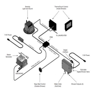 ThermaSol Digital Shower Valve Steam Shower, Digital Valve, 3 Output TDS-3000