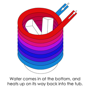 ALFI FireHotTub heating coil in a white background