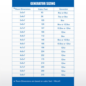 Generator Sizing - Vital Hydrotherapy