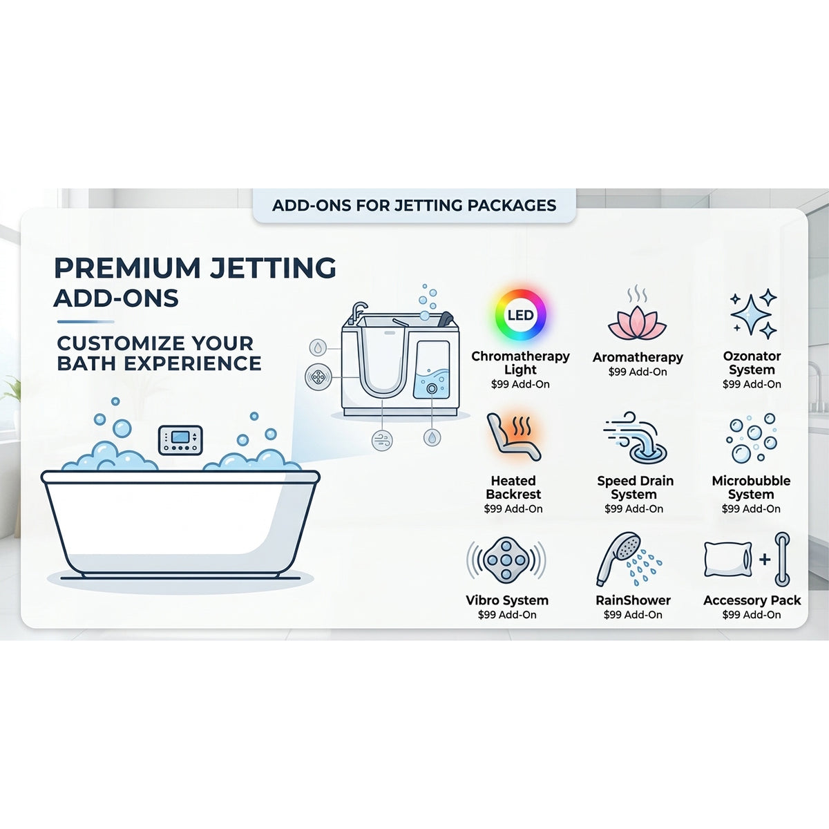Add-Ons for Jetting Packages