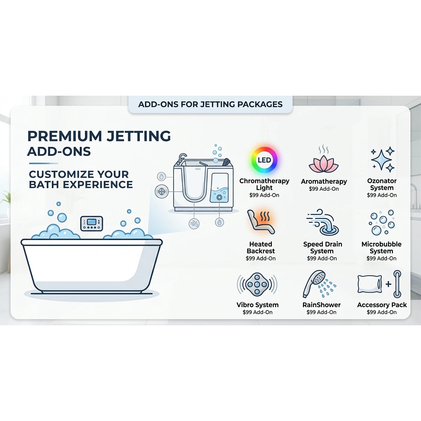 Add-Ons for Jetting Packages