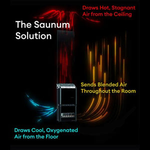 Saunum 6.4kW Black AIR 7 Sauna Heater Air Series with Climate Equalizer 4745090017847