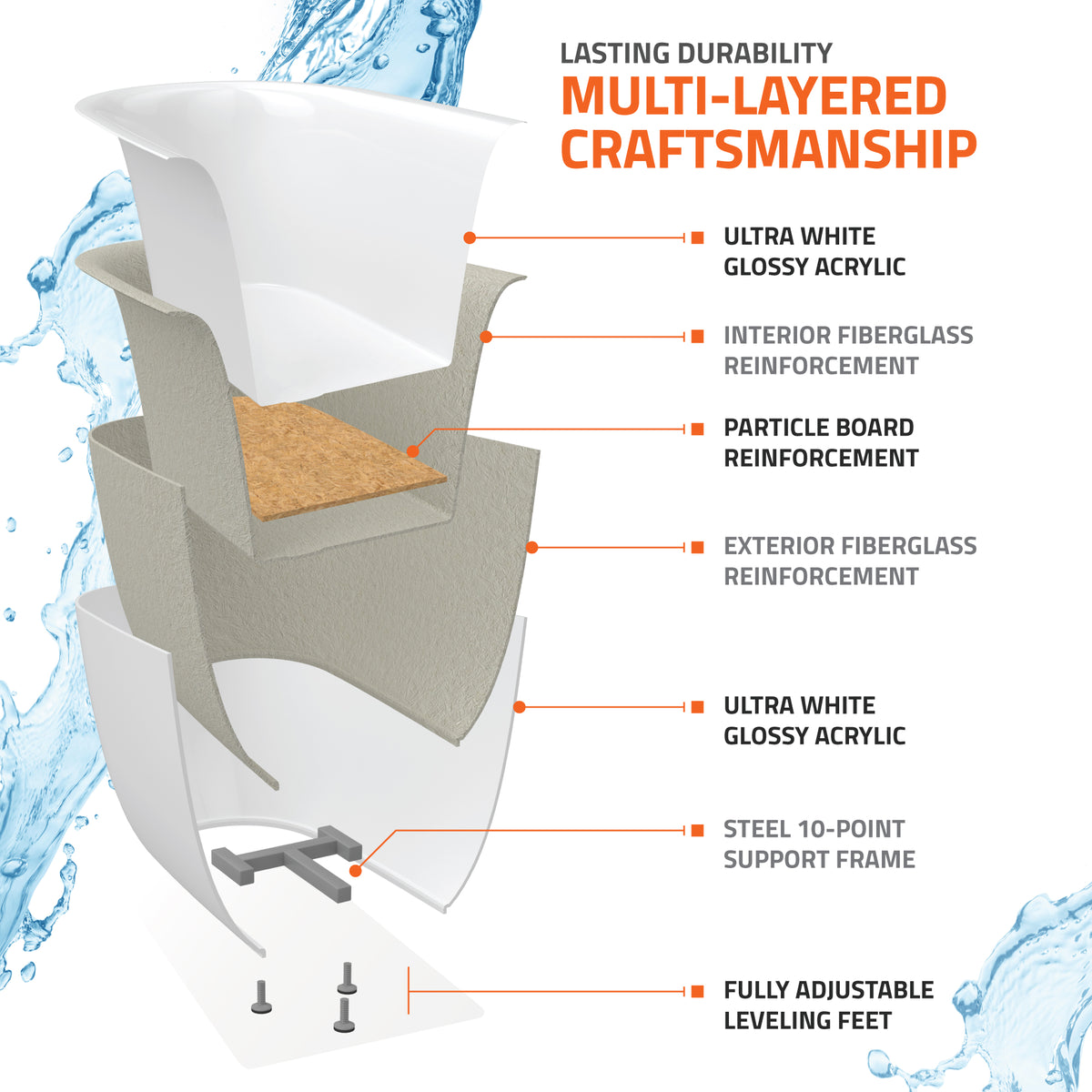 Atlantis Whirlpools Gulf 32 x 71 Freestanding One Piece Soaker Tub with Center Drain 3271G