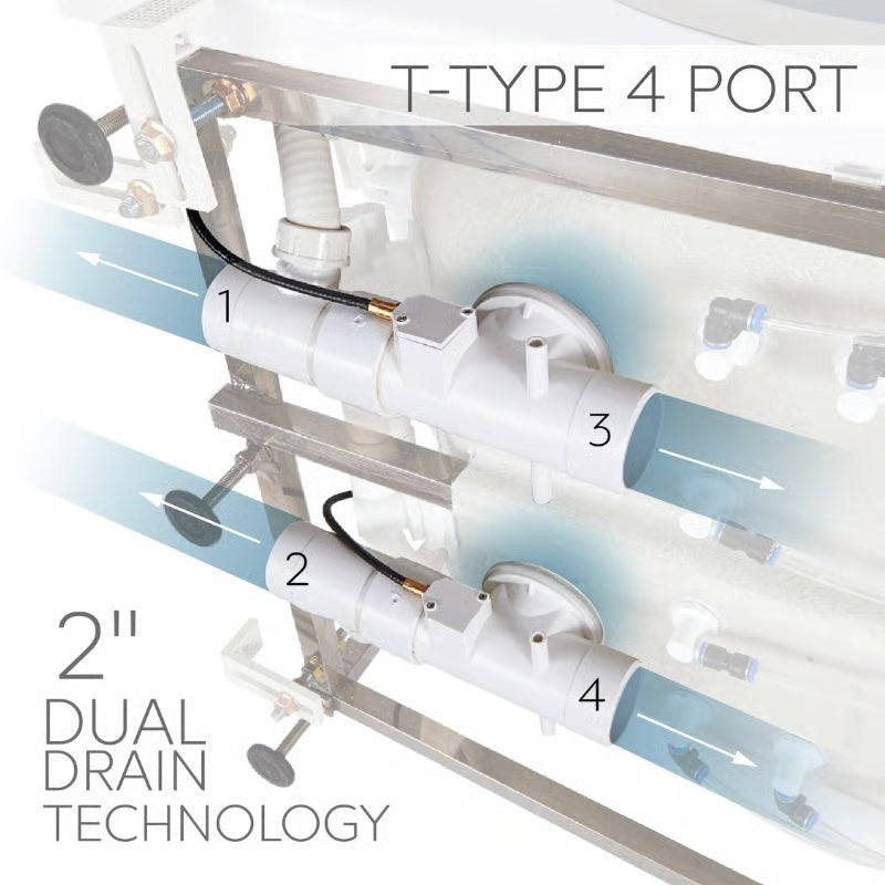 Diagram of the T-Type 4 Port, 2-inch dual drain technology system, showing numbered pump and pipe components with airflow direction arrows.
