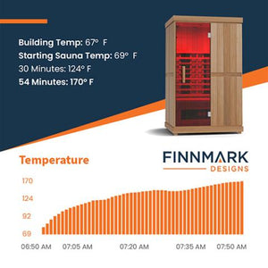 Finnmark 2-Person FD-2 Full-Spectrum Infrared Sauna FD-KN002