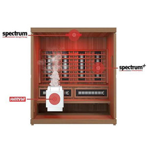 Finnmark 4-Person FD-5 Trinity XL Infrared & Steam Sauna Combo FD-KN005