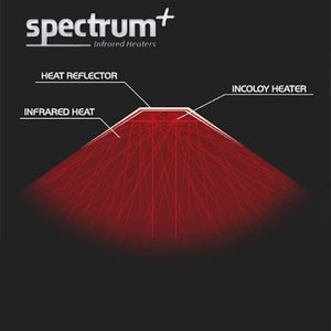 Finnmark Spectrum Plus™ 5' x 5' Infrared Heater Panel Kit, 3850 W, 240 V, 16.1 A SP5X5