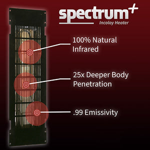 Finnmark Spectrum Plus™ 5' x 4' Infrared Heater Panel Kit, 3500 W, 240 V, 14.59 A SP5X4