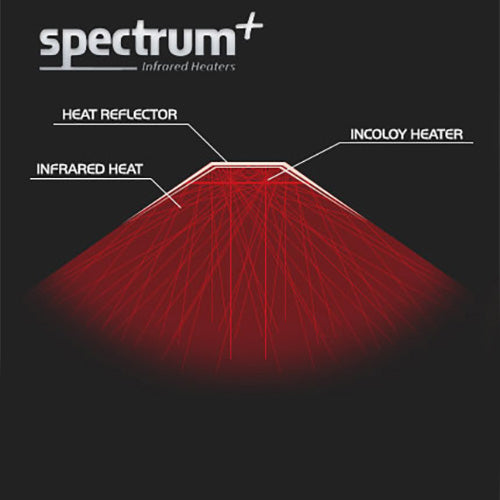 Finnmark Spectrum Plus™ 5' x 4' Infrared Heater Panel Kit, 3500 W, 240 V, 14.59 A SP5X4