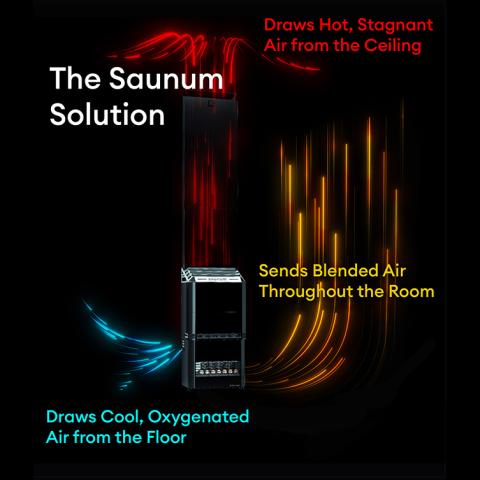 Saunum 4.8kW  Stainless Steel AIR 5 Sauna Heater Air Series with Climate Equalizer 4745090017892