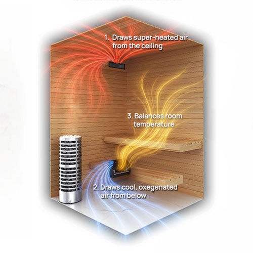 Saunum AirSolo Wall AirSolo Series In-Wall Sauna Temp & Steam Equalizer Adjustable Height 4745090012439