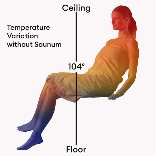 Saunum AirSolo Wall AirSolo Series In-Wall Sauna Temp & Steam Equalizer Adjustable Height 4745090012439