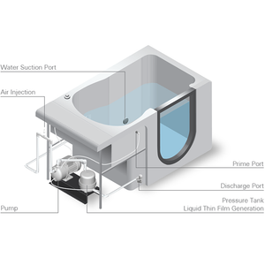 Avora Bath 28" x 48" walk-in tub parts - Vital hydrotherapy