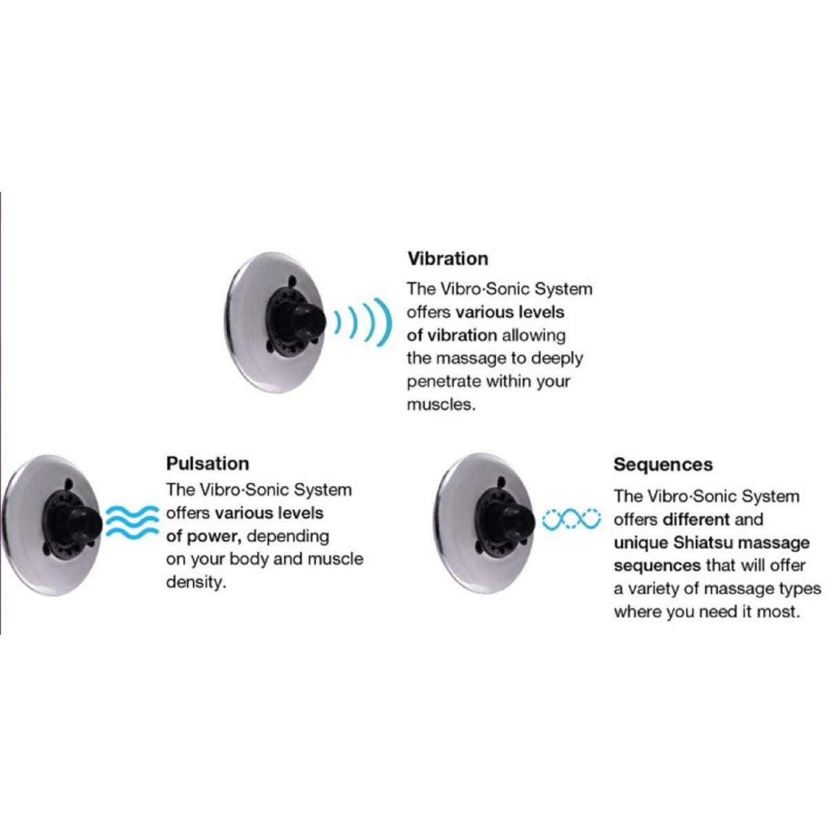 Vibration function - Vital Hydrotherapy