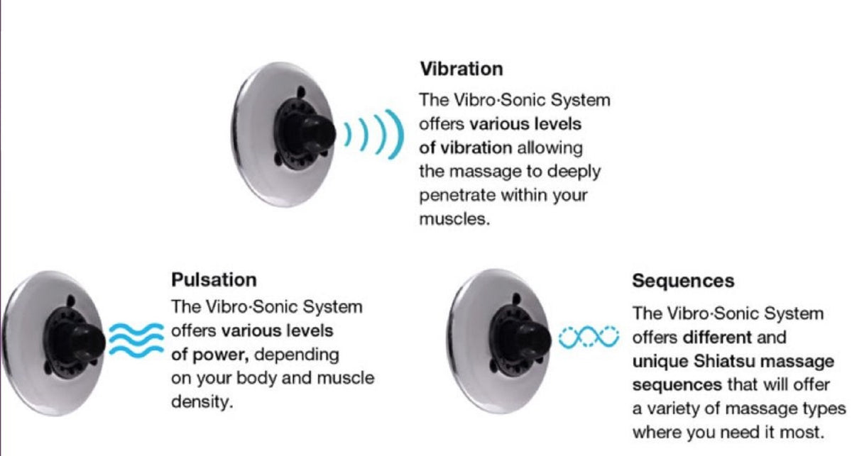Avora bath vibration functions - vibration - pulsation - sequences - Vital Hydrotherapy