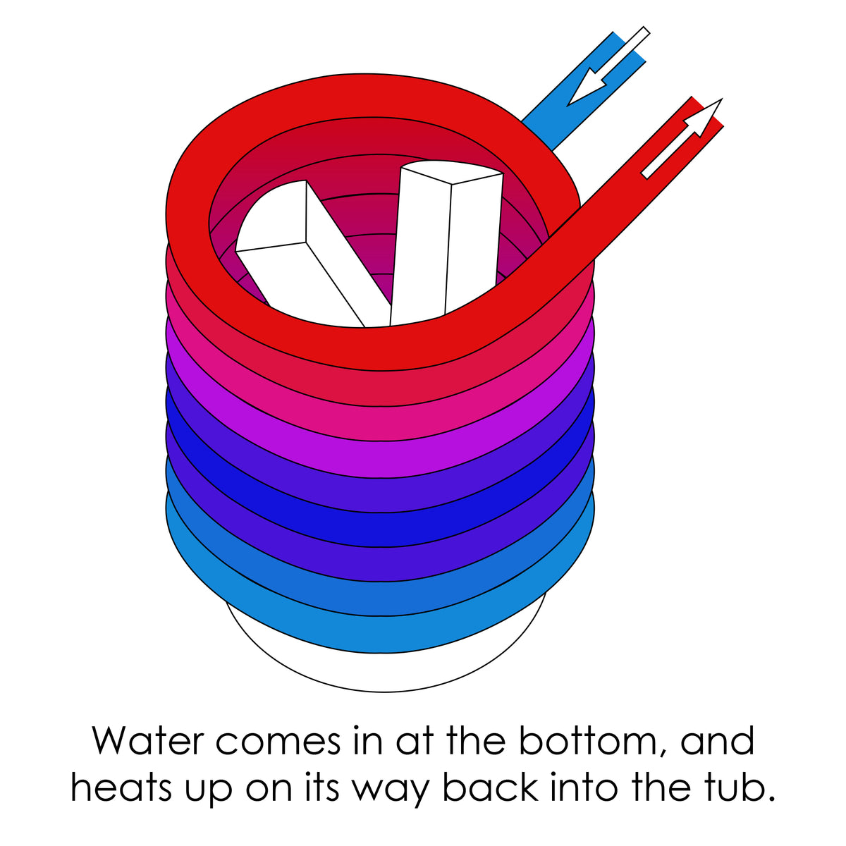 ALFI FireHotTub heating coil in a white background
