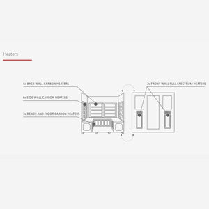 Enlighten Sauna InfraNature Original Infrared Sierra 8 Person Outdoor Low EMF Sauna Heaters - Vital Hydrotherapy