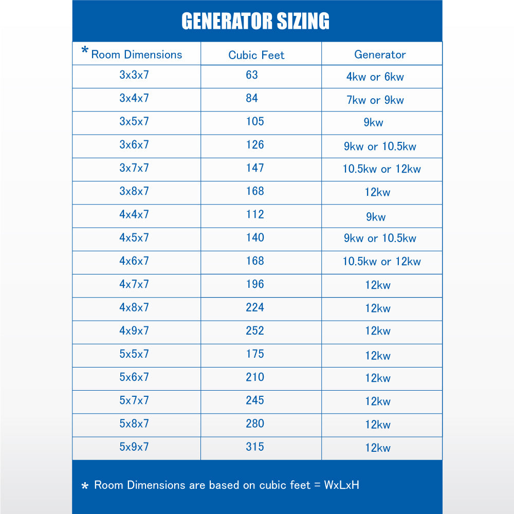 Generator Sizing - Vital Hydrotherapy